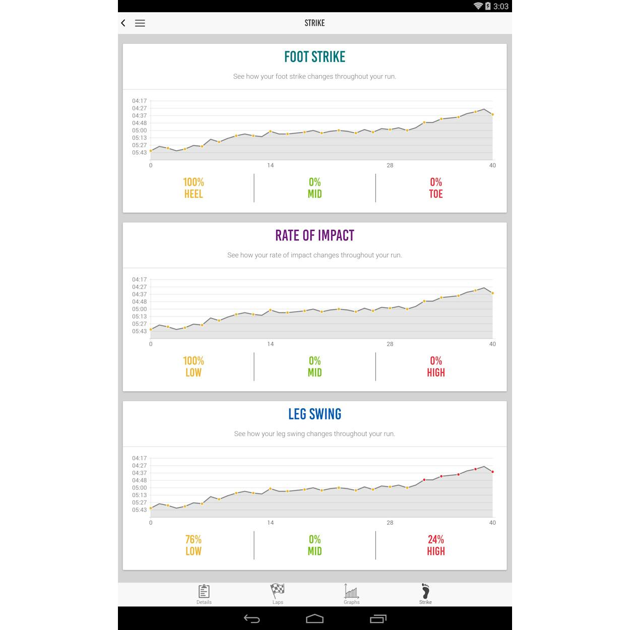 Milestone 2025 pod garmin